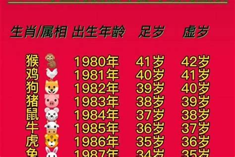 1967年生肖|67年属什么生肖属相 67年属相哪个命运如何